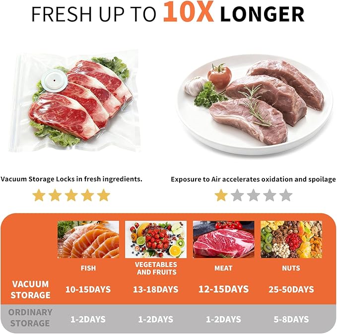 Vacuum Storage Bags Set, 5 Reusable BPA-Free Medium Food Vacuum Sealer Bags (8.26"x8.66"), Triple-Seal Leak-Resistant Design, Includes 1 Sealing Clip
