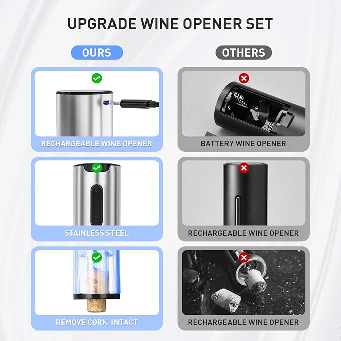 Secura Electric Wine Opener Set, Rechargeable Automatic Home Wine Bottle Opener Reusable Corkscrew with Foil Cutter, Vacuum Stoppers, Aerator Pourer Wine Set for Wine Lovers, Silver