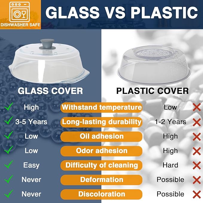 lopeztek Glass Microwave Splatter Cover, Glass Microwave Oven Covers for Food, Splatter Guard for Dish Plate, BPA Free & Dishwasher Safe Lid with Silicone Handle