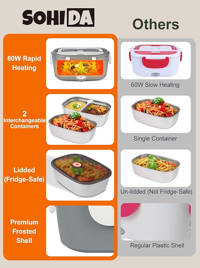 SOHIDA Electric Lunch Box Food Heater, 80W Heated Lunch Box for Adults, 12V 24V 110V Portable Food Warmer LunchBox for Car Truck Work with Removable 304 Stainless Steel Container White