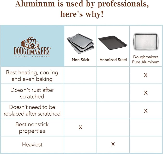 Doughmakers Jelly Roll Commercial Grade Aluminum Bake Pan 10 x 15