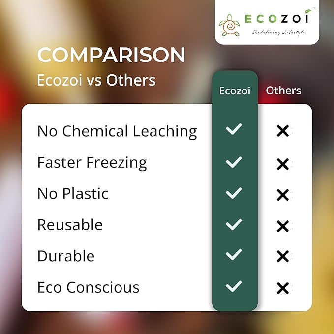 Ecozoi Stainless Steel Popsicle Molds, 6 Metal Ice Popsicle Makers, 30 Reusable Bamboo Sticks, 12 Silicone Seals and 1 Rack, Eco Popsicle Molds for Kids and Adults, 3 oz Per Mold (Round)