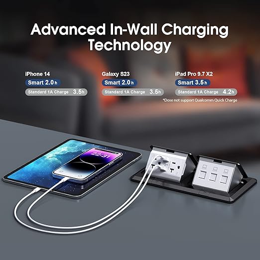 KYHSHJ Dual Pop-Up Floor Electrical Outlet Box Kit，20 Amp Stainless Steel USB TR Receptacle Outlet，3-Port RJ45 Datacom Receptacle，Waterproof Gasket with IP44 Waterproof Rating, ETL Listed, Black