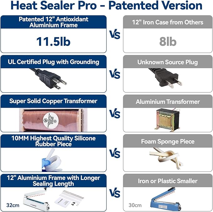 Sealer Pro, 12-inch Super Impulse Heat Bag Sealer, 7-mm Sealing System with Patent for Never Burn Out, Antioxidant Aluminium Shield, Copper Transformer, Built-in Fuse Safety System, White