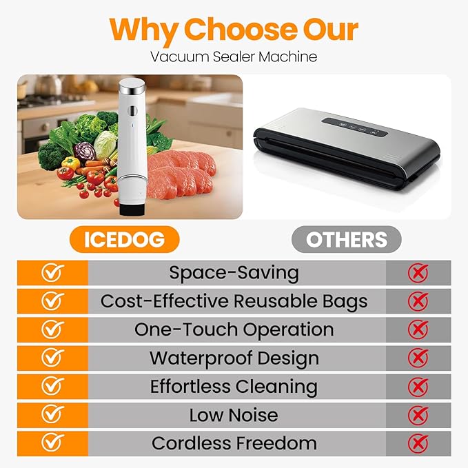 Compact Vacuum Sealer for Food (Portable Vacuum Sealer Machine+5 Reusable Bags) Compact Handheld Food Saver for Meat, Camping & RV Travel,Seal Food 6X Fresh Longer, Portable & Wireless, Easy-Clean
