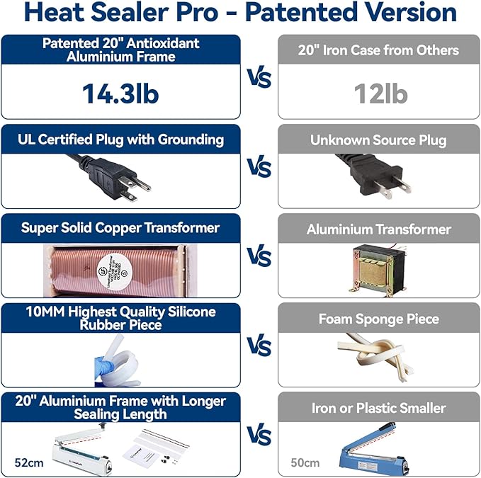 Sealer Pro - 20 inch - 5mm Sealing Width Impulse Heat Sealer Manual - Most Heavy Duty for Strong, Secure Sealing for Long Term Food Storage Heat Sealer Machine for All Bags (White)