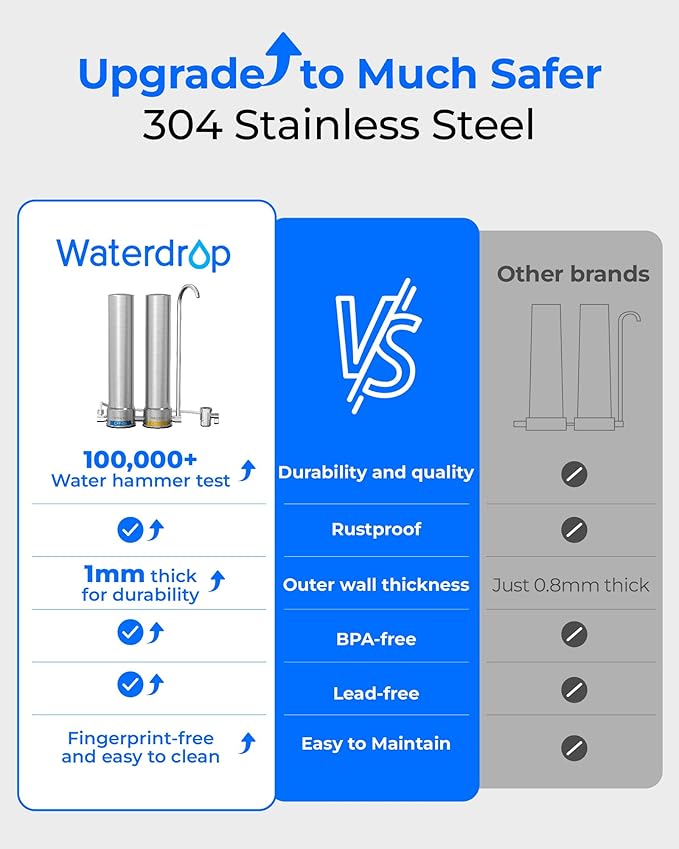 Waterdrop CTF-09 Dual-Stage Silver Ions Countertop Water Filter System, Reduce Chlorine, PFOA/PFOS, Bad Taste & Odor, Silver Ions Enhanced Filtration, Stainless Steel, 2 Filters