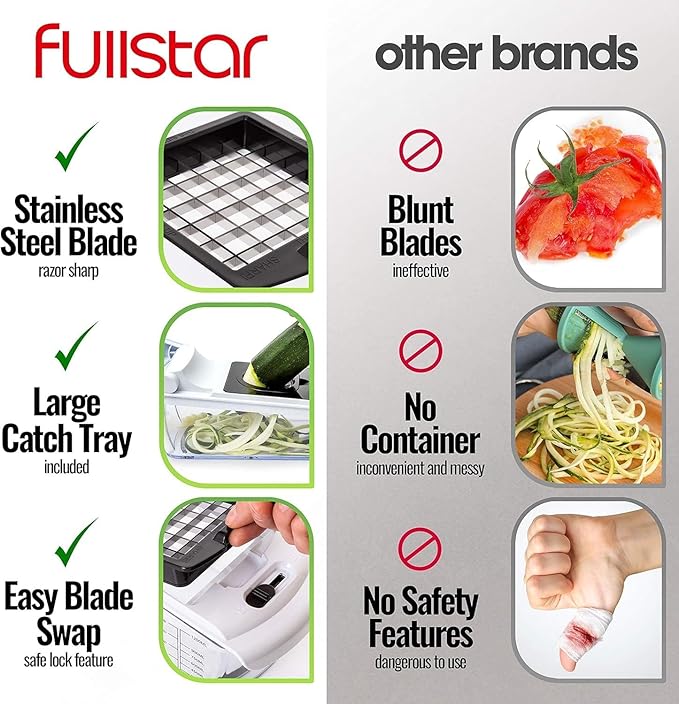 fullstar Bundle: Chopper And 2 Piece Blade Replacement Set