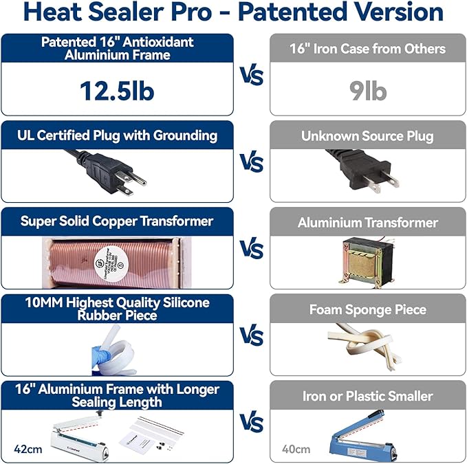 Sealer Pro - 16 inch Impulse Heat Sealer - 5mm Sealing Width - Manual Heat Sealer Machine for All Bags - Most Heavy Duty for Strong, Secure Sealing for Long Term Food Storage, Deep Blue