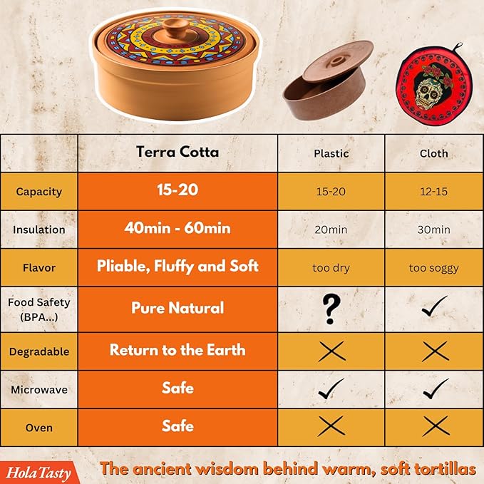 Mexican Terracotta Tortilla Warmer for Thanksgiving | Authentic Terra Cotta Tortilla Holder with Warmer Cloth | Natural Clay Tortillero Keeps 8" Tortillas Warm | Bread Warmer for Fall Dinner Party