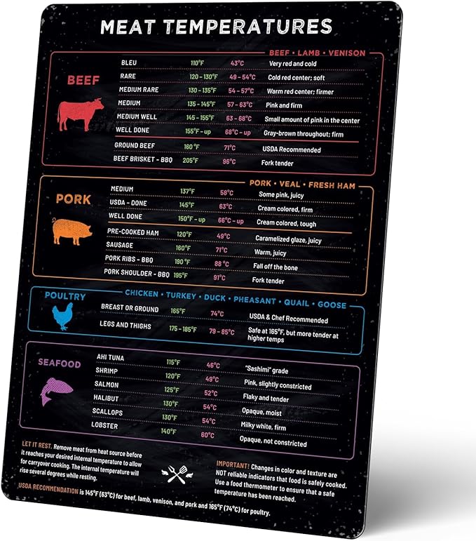 Levain & Co Cooking Temp Magnet – Beef, Poultry, Fish & Pork Doneness Chart – Vertical Kitchen Reference Guide – Food Thermometer Chart & Fridge Cooking Accessory