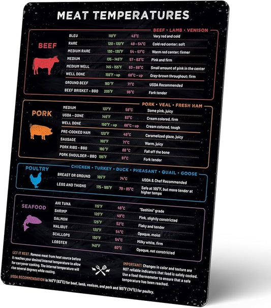 Levain & Co Cooking Temp Magnet – Beef, Poultry, Fish & Pork Doneness Chart – Vertical Kitchen Reference Guide – Food Thermometer Chart & Fridge Cooking Accessory
