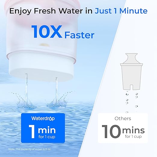 Waterdrop PT-72P Glass Water Filter Pitcher, 7-Cup, Eco-Friendly, NSF/ANSI 53, 42 & 372 Certified Filter, Reduces PFOA/PFOS, Chlorine, Cadmium, Copper & Mercury, BPA-Free, Easy to Clean, Pink