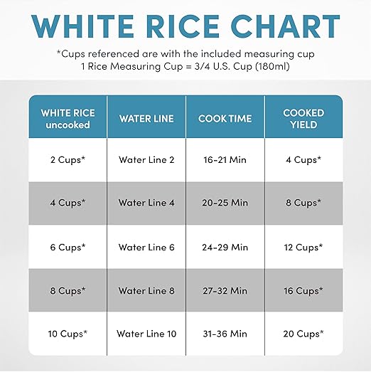 AROMA® 20-Cup (Cooked) One-Touch Rice Cooker and Food Steamer with Auto-Warm | 10 cups uncooked, 20 cups cooked (ARC-390NGP)