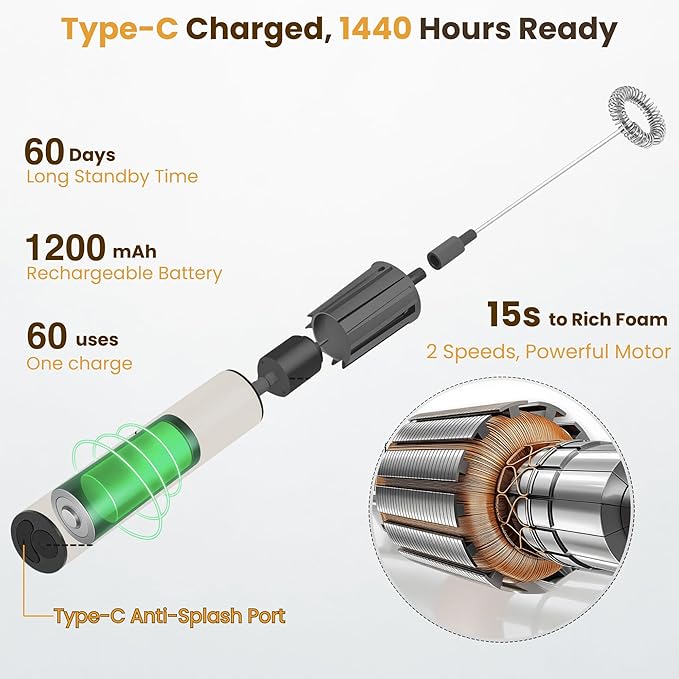 Milk Frother, Rechargeable Battery Operated Frother for Coffee,Portable Drink Mixer with 2 Stainless Steel Whisk Heads,Milk Foamer for Keto Coffee, Latte, Cappuccino, Hot Chocolate,White