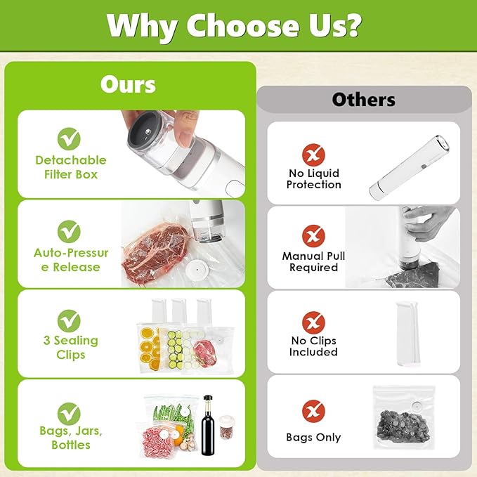 Vacuum Sealer for Food with Visible Water Tank, Handheld Vacuum Sealer Machine with 30 Reusable Bags, Compact Food Sealer Saver for 6X Preservation & Fresh, Wireless & Portable