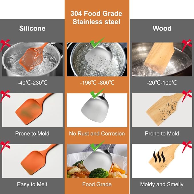 304 Stainless Steel Kitchen Utensils Set, 12 Pcs Long Metal Utensils Set with Potato Masher, Spoon, Ladle, Skimmer, Turner, Pasta Server, Tongs etc(Dishwasher Safe)
