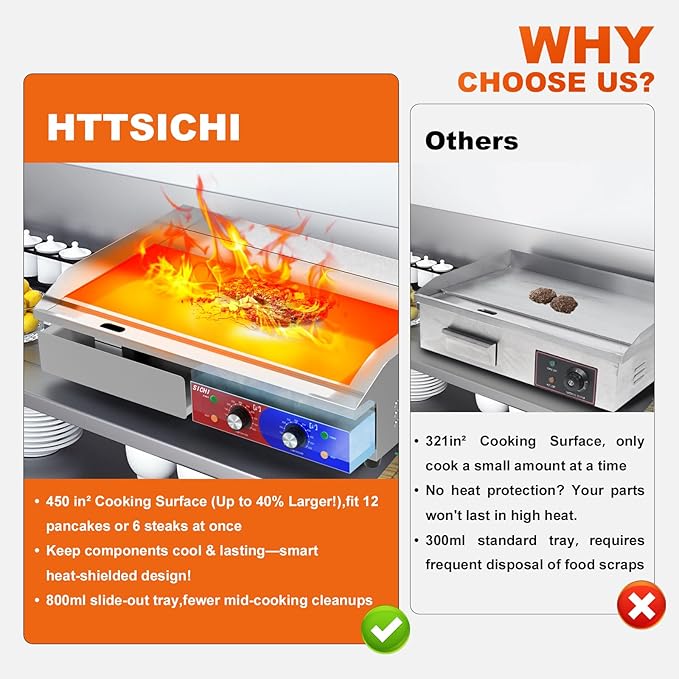 29’’ * 16’’ Commercial Electric Countertop Griddle -110V Flat Top Griddles w/ 122-572°F Adjustable Temperature and Non-Stick, 3000W Stainless Steel Electric Griddle w/ 10mm Thick Cast Iron
