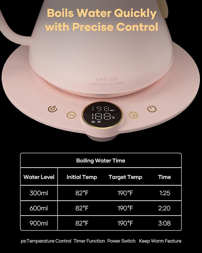 Cocinare Barista Collection Gooseneck Electric Kettle, ±1℉ Precise Temperature Control for Pour-Over Coffee & Tea, Quick Heating 1500W, Stainless Steel Interior, 0.9L (Munch Pink)