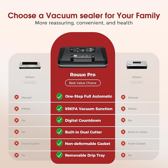 95kpa Vacuum Sealer Machine,Commercial Full Automatic Food Sealer,Powerful Sealing System with Double Heat Seal,Built-in Cutter&Bags Storage,1 Bag Rolls and 10 pcs Pre-cut Bags