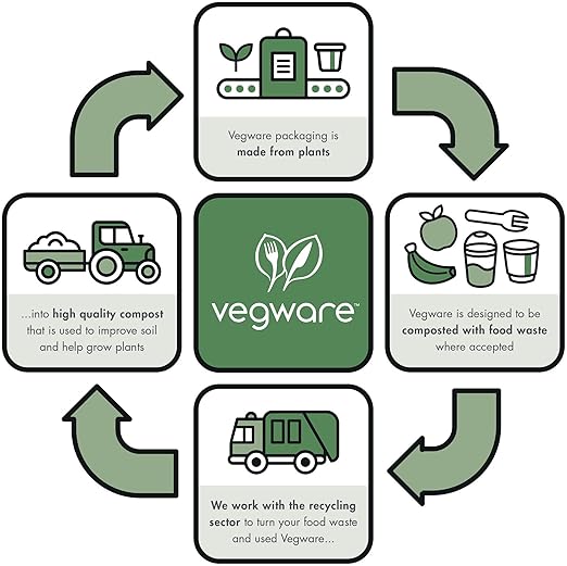 Vegware Compostable 16oz Molded Fiber To Go Containers, Case of 600, Nourish, No-Added PFAS, Reuseable, Bagasse, Meal Prep Food Storage, Suitable for Hot or Cold Food, Choice of Size 3 Lids & Bases