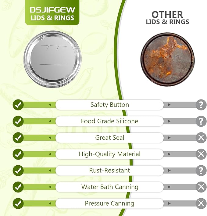 Canning Lids and Rings Regular Mouth, 24Pcs Split Type Metal Mason Jar Lids with Bands for Regular Mouth Ball, Kerr Jars - Food Grade with Silicone Airtight Seal Premium Small Canning Lids