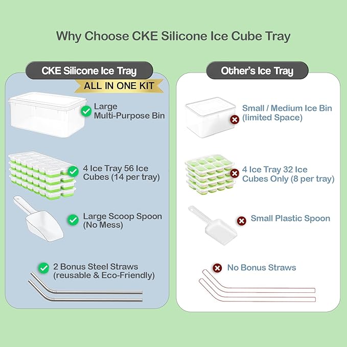 Mini Ice Cube Tray Set & Silicone Ice Cube Tray Set - 8 Trays, 2 Bins, 2 Scoops, 2 Tongs & 4 Straws