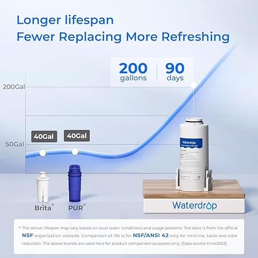 Waterdrop Rechargeable Water Filter Pitcher, Reduce 99.6% of Lead and 45+ Impurities, 6-Month Electric Water Dispenser, Instant 15-Cup Countertop System, NSF/ANSI 401&53&42&372, NOT Reduce TDS