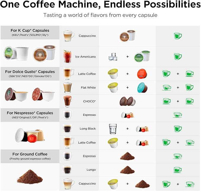 Warriors1 Mini Coffee Maker for Keurig K Cup, Espresso Machine for Nespresso Original, Dolce Gusto Pods, Ground Coffee, 20 Bar Coffee Machine fits kitchens, apartments, dorms, RVs, 28 oz Reservoir