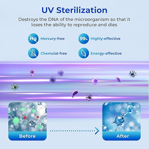 TOKIT UV Reverse Osmosis Water Filter, U2 Pro Under Sink Water Filter System, Tankless Mineral RO Filtration, 600 GPD High Flow, NSF/ANSI 58, 2:1 Pure to Drain, Reduce TDS