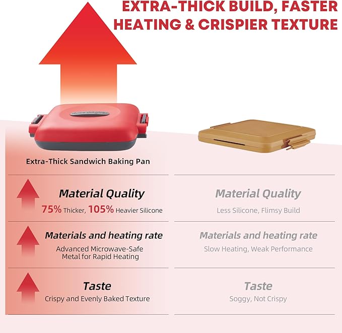 Microwave Toastie Sandwich Maker, Snack Maker & Panini Press, Removable Non-Stick Plates, Silicone Microwavable Cookware, Heatwave Technology for house cooking&baking, Red