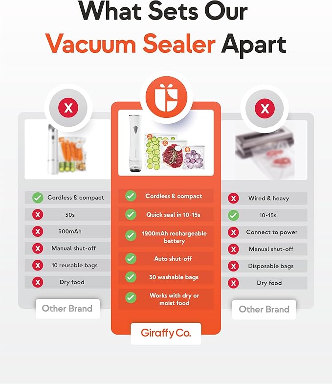 Reusable Vacuum Sealer Bags for Food – 30 Medium Vacuum Bags (26x28cm/10x11in), BPA-Free, Leak-Proof, Odor-Resistant – Compatible with Vacuum Sealers