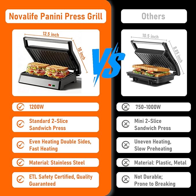 Panini Press Grill, 1200W Sandwich Maker with Non-Stick Plates, Standard 2-Slice Sandwich Press Electric Indoor Grill, Opens 180° to Fit Any Size of Food, Removable Drip Tray, Stainless Steel, Sliver