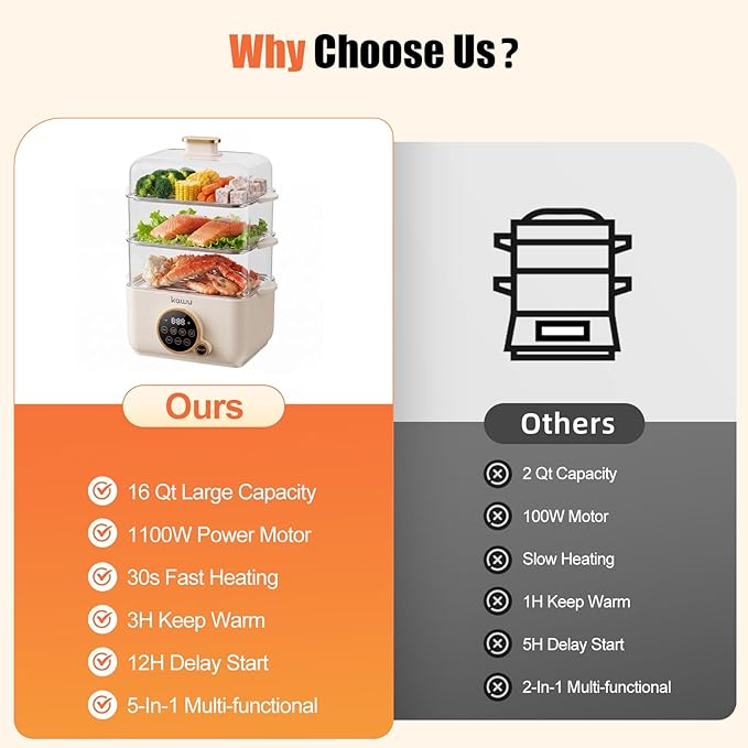 Kawu 16 Quart Food Steamer for Cooking, 4-Tier Electric Vegetable Steamer Hot Pot with Stainless Steel Tray, 1100W Fast Heating, 12H Timer, Keep Warm, Digital Steam Cooker for Grains, Meat & Sea Food
