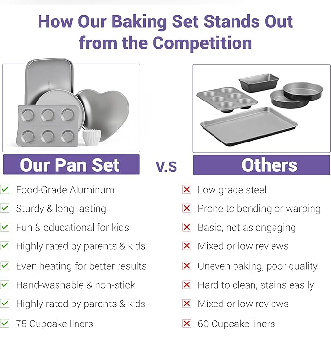 Doll Buddies Kids’ Complete Oven Pan Set for Easy Bake Ultimate Oven | 75 Cupcake Liners (15 More Than Others) | Cupcake, Circle, Heart & Rectangular Bake Pans | Gift Accessories for Easy Bake Mixes