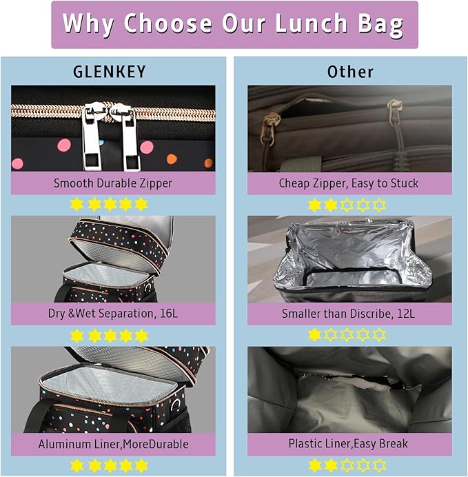 GLENKEY Versatile Lunch Box Cooler Bag - Expandable Insulated Lunch Bag Tote for Women - Large Lunchbox for Adults Work Office Outside Trips Polka Dots 16L