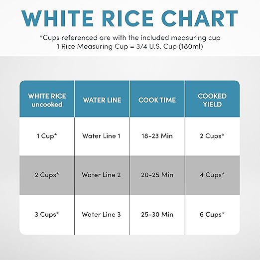 AROMA® 6-Cup (Cooked) One-Touch Pot Style Rice Cooker with CoreCoat™ PFAS-Free Nonstick Ceramic Surface (1.5 Quarts)