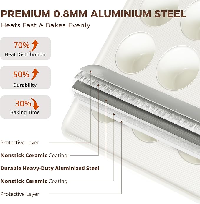 HONGBAKE 2 Pack Nonstick Ceramic Muffin Pan, 12 Cup Muffin tin for Baking, Non-toxic Cupcake Pan, Heavy-duty Aluminized Steel Cupcake Tray with Diamond Texture, Easy To Clean (Cream, 2PCS)