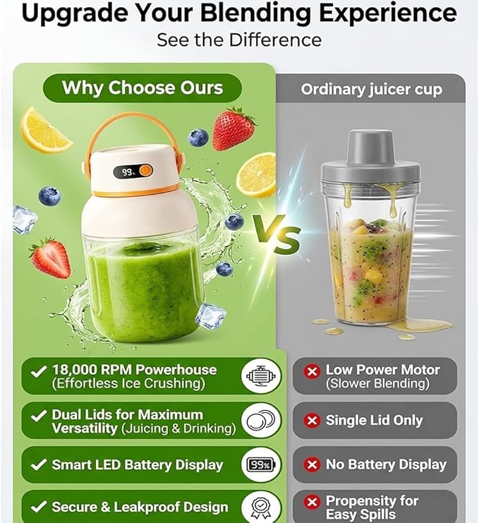 Portable Electric Juicer Cup with Zero Cord Hassle, Fresh Juicer Portable Blender with Digital Display, Leakproof USB-C Rechargeable Personal Blender for Home, Travel, Easy Clean (a,1200ml)