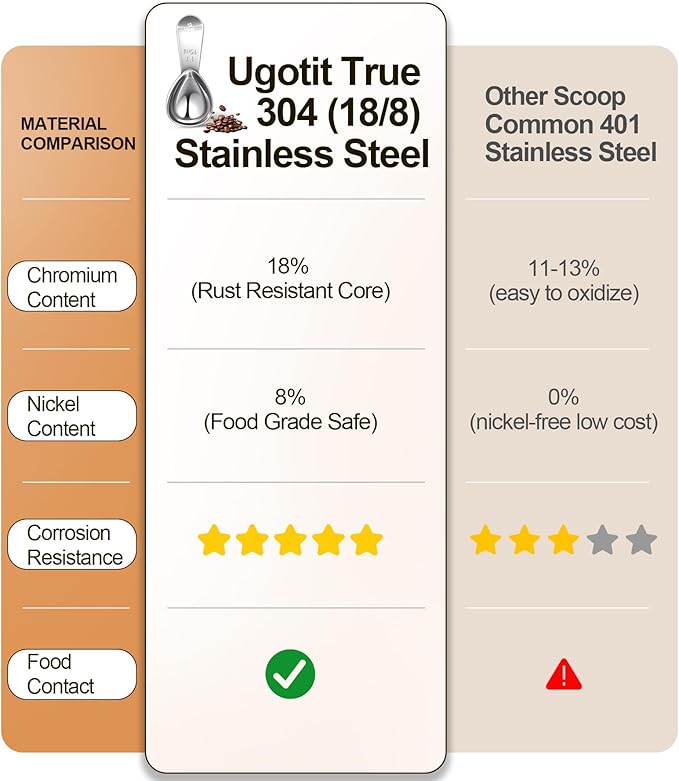 Ugotit Coffee Scoop for Ground Coffee, 2 Tablespoon 304 Stainless Steel Coffee Measuring Scoop Heavy-Duty, Short Handle for Canisters, Espresso & Baking