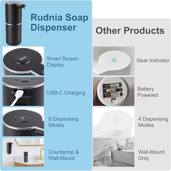 Automatic Soap Dispenser, Hand Soap Dispenser 12.8oz/380ml Smart Rechargeable, Black Soap Dispensers with 6-Level Touchless, Wall Mounted or Countertop Dish Soap Dispensing for Bathroom & Kitchen