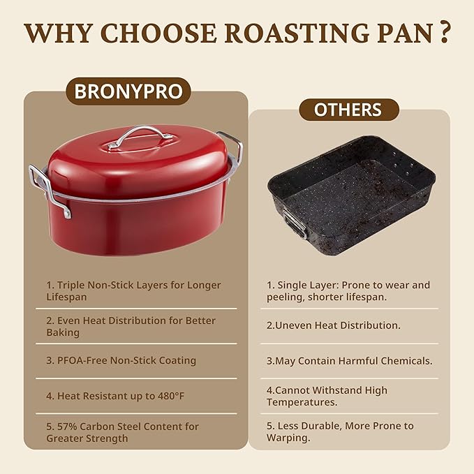 BRONYPRO Roasting Pan with Rack, 18-Inch Granite Roaster with Lid, 20 lb Capacity for Turkey, Chicken, and Vegetables, Red