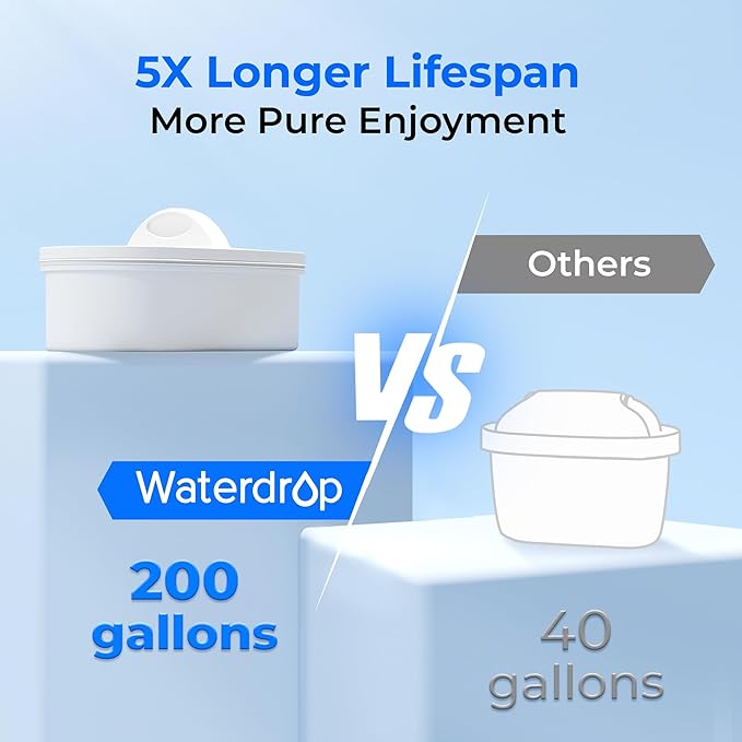 Waterdrop 35-Cup Slim Water Filter Dispenser, Large Capacity, 200-Gallon Long-Life, Faster Filtration, Reduces Chlorine, PFOA/PFOS and More, BPA Free, White (with 1 Filter)