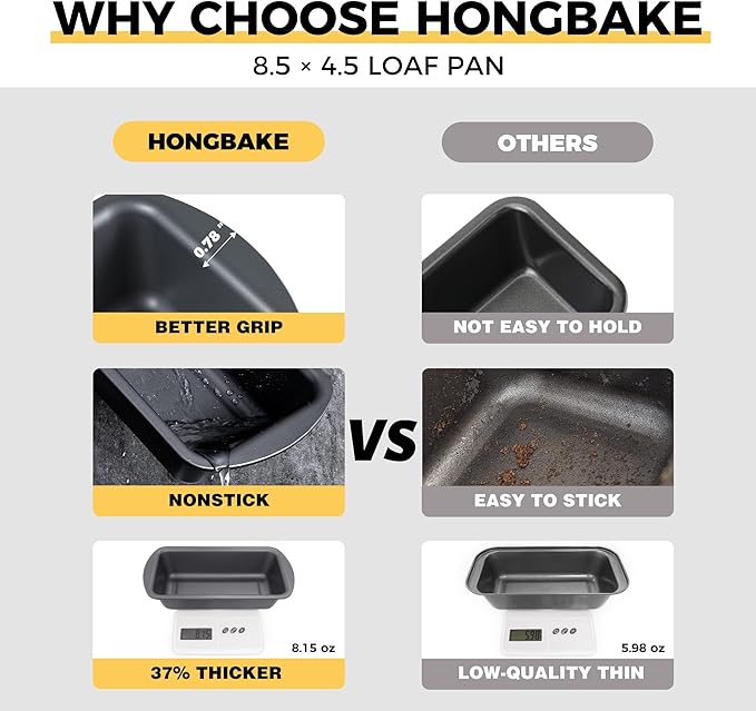 HONGBAKE 3 Pack Loaf Pan Set, 8.5 x 4.5 Inches With Wide Grips Nonstick Bread Tin, 1Lb Perfect for Homemade Baking, Grey