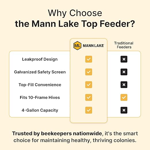 Mann Lake Top Hive Feeder with Unpainted Wood Super, Leakproof Single Piece Plastic Reservoir, Galvanized Steel Safety Screen, Deep High Capacity Feeder Insert for Honey Bees