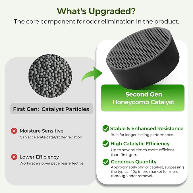 Upgraded Refrigerator Deodorizer – Lasts for 10 Years, Long-Lasting Odor Eliminator for Fridge, Closet, Car -More Effective Than Baking Soda Charcoal Air Purifier - Nano Catalyst Technology (2 Pack)