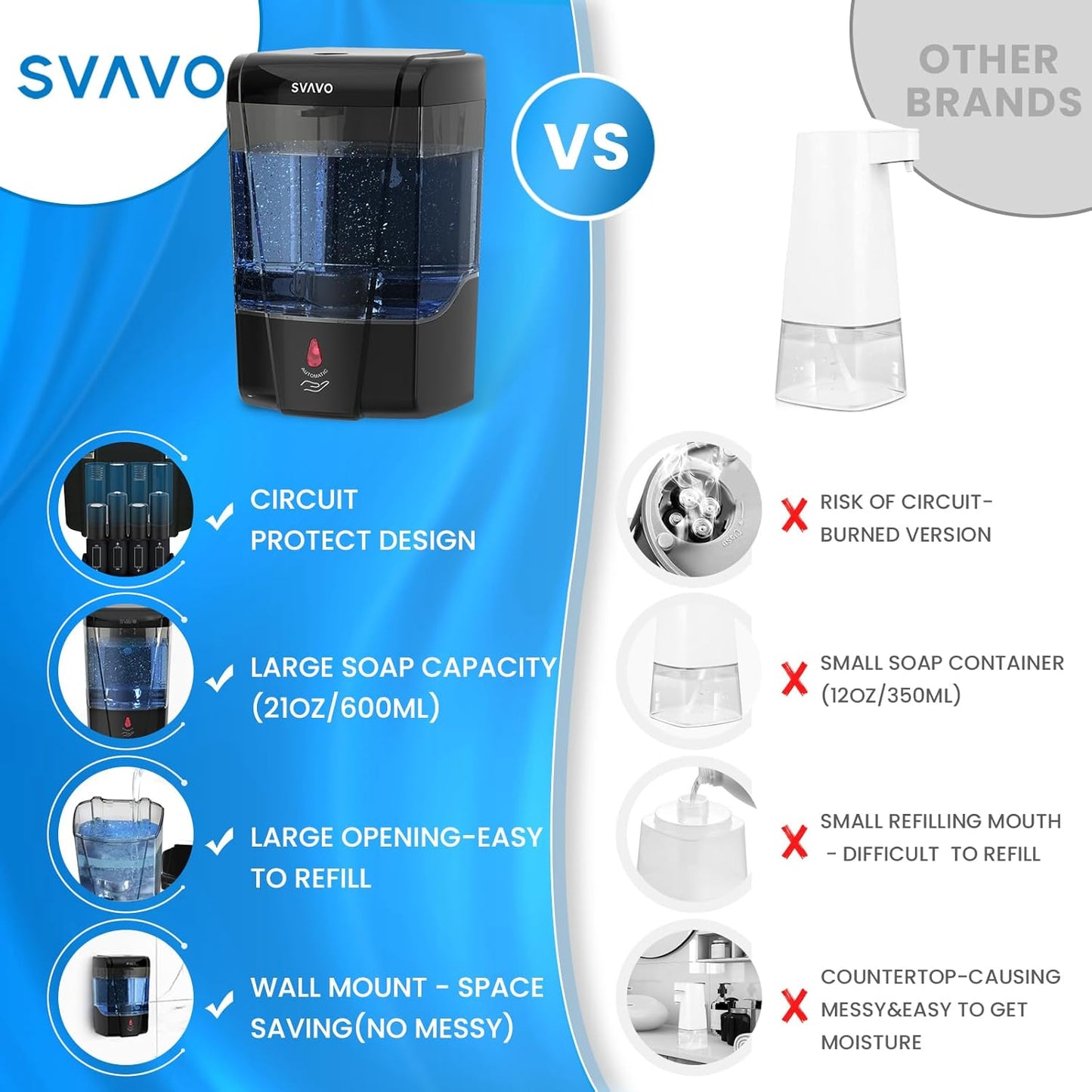 SVAVO Automatic Soap Dispenser Wall-Mounted, Hand Soap Dispenser Touchless Electric Sensor Pump Battery Operated for Office Home Kitchen Bathroom, Hotel Restaurant, 600ml/21fl.oz