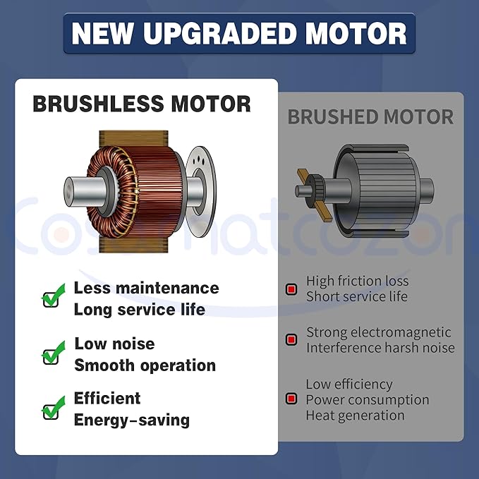 WD26X23258 New Upgraded Brushless Motor Cosamatcozon Dishwasher Circulation Pump Kit - Compatible with Some GE Dishwashers