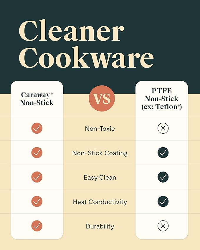 Caraway Nonstick Ceramic Sauce Pan with Lid (1.75 qt) - Non Toxic, PTFE & PFOA Free - Oven Safe & Compatible with All Stovetops (Gas, Electric & Induction) - Black
