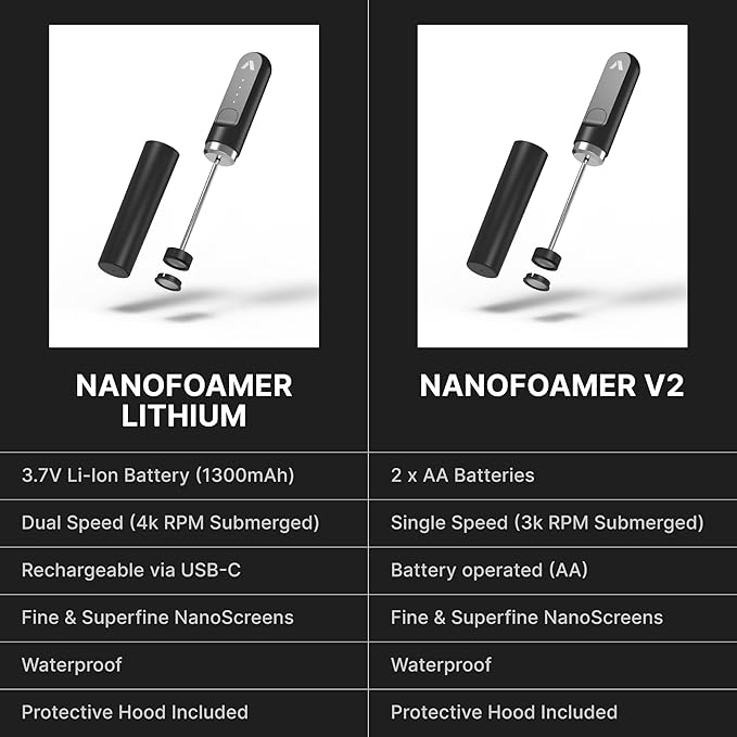 Subminimal Performance Milk Foamer - NanoFoamer Lithium Handheld Frother - Rechargeable, Dual-Speed - Microfoamed Milk in 30sec, Barista-Style Coffee Drinks at Home - White Special Edition